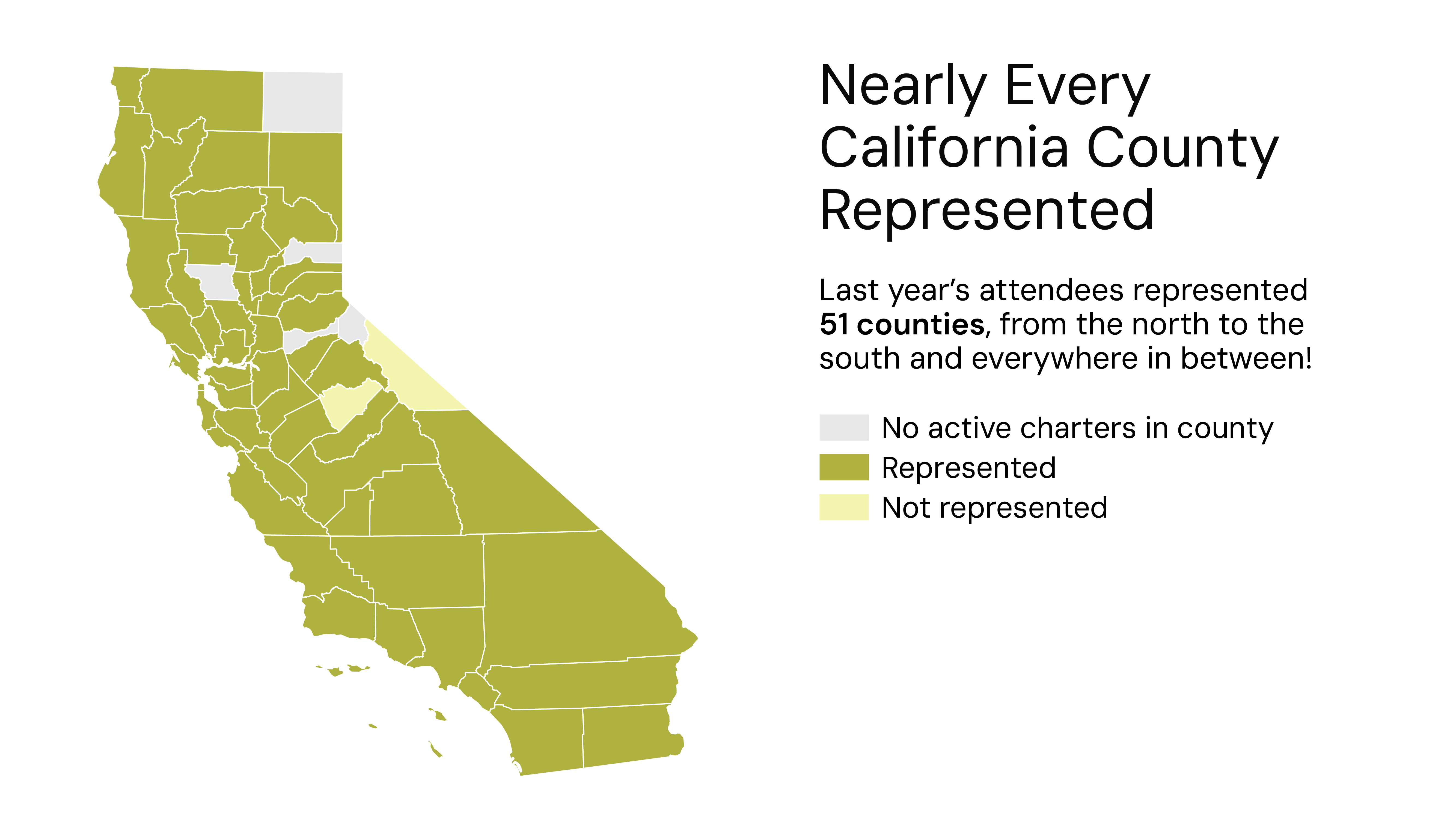 Who Attends Counties Graph